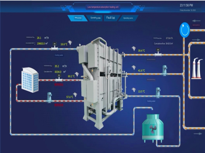 The new generation of absorption heat pump has created a new era of recycling industrial waste heat into energy!